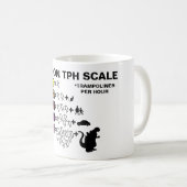Tasse d'échelle de l'ouragan TPH (Devant droit)