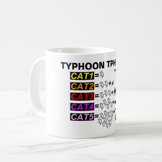 Tasse d'échelle de l'ouragan TPH (Devant gauche)