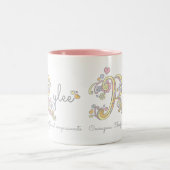 Tasse décorative de nom et de signification de (Centre)