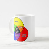 Tasse Diagramme de Venn Drôle Super Star Bateau Sp (Devant gauche)