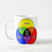 Tasse Diagramme de Venn Drôle Super Star Bateau Sp (Gauche)