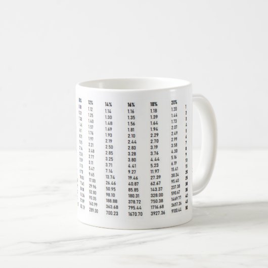 Tasse d'intérêt composé (Devant droit)