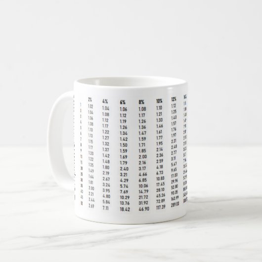 Tasse d'intérêt composé (Devant gauche)