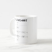 Tasse d'organigramme de chien (Devant gauche)