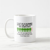 Tasse drôle "9 maris sur 10" (Gauche)