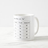 Tasse drôle de diagramme de conjugaison de verbe (Devant droit)