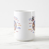 Tasse du graphique circulaire de Moe de chef (Centre)