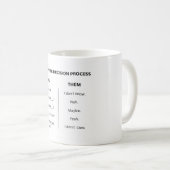 Tasse du processus de décision du dîner (Devant droit)