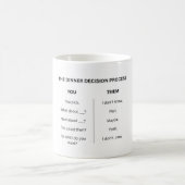 Tasse du processus de décision du dîner (Centre)