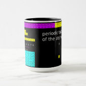 Tasse du tableau périodique des atomes (Centre)