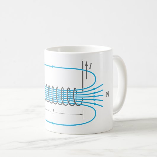 Tasse électromagnétique de flux (Devant droit)