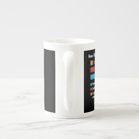 Tasse En Porcelaine How I Fix Stuff Working In IT (Dos)
