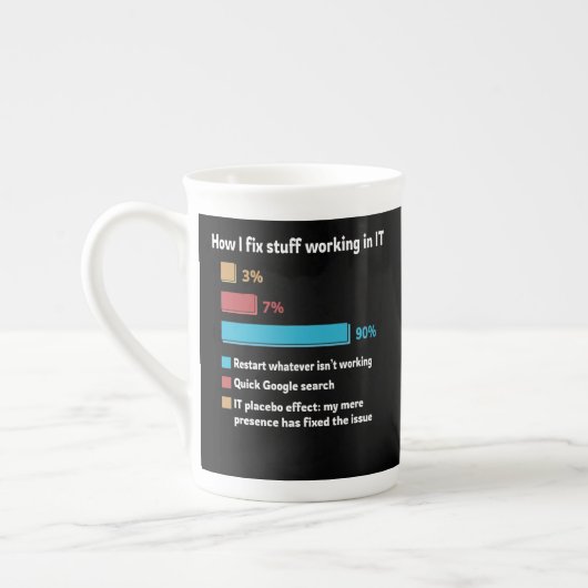 Tasse En Porcelaine How I Fix Stuff Working In IT (Gauche)