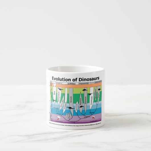 Tasse Expresso Diagramme de l'évolution des dinosaures (Devant)