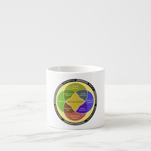 Tasse Expresso Schéma du cercle de la mécanique (Devant)
