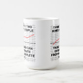 Tasse Extrapoler à partir de données incomplètes (Centre)