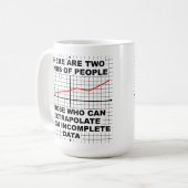 Tasse Extrapoler à partir de données incomplètes (Devant gauche)