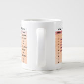 Tasse Géante L'échelle de dureté de Mohs (Dos)