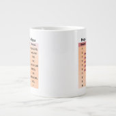 Tasse Géante L'échelle de dureté de Mohs (Devant)