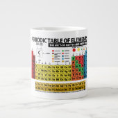 Tasse Géante Tableau périodique des éléments (Devant)