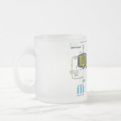 Tasse Givré Diagramme d'un réacteur de fission nucléaire de (Gauche)