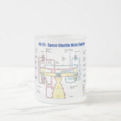 Tasse Givré Diagramme principal de moteur de navette spatiale (Centre)