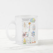 Tasse Givré Esprit humain et diagramme de système nerveux (Gauche)