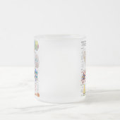 Tasse Givré Esprit humain et diagramme de système nerveux (Centre)