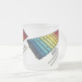 Tasse Givré Illustration de bande dessinée en Xylophone (Devant droit)