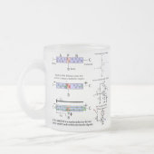 Tasse Givré Le signal électronique amplifient le (Gauche)