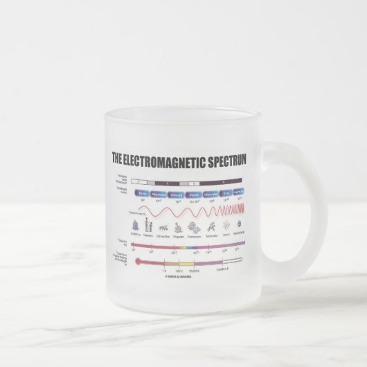 Tasse Givré Le spectre électromagnétique (physique) (Droit)