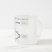 Tasse Givré Protocole de coupure de salle de bains (Devant droit)
