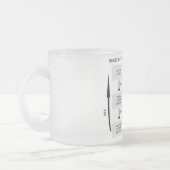 Tasse Givré Protocole de coupure de salle de bains (Gauche)