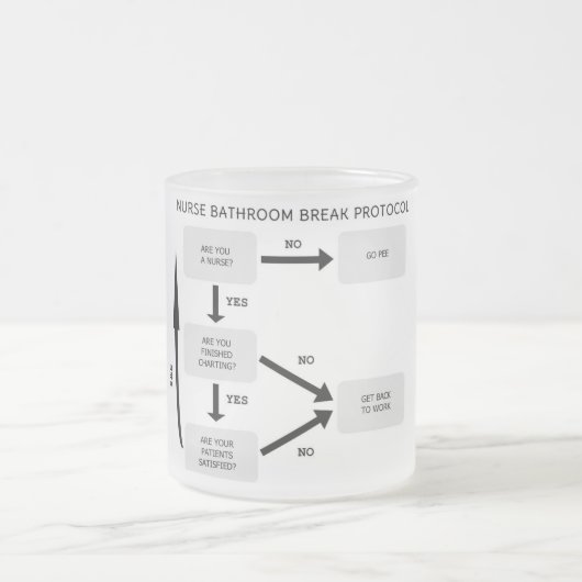 Tasse Givré Protocole de coupure de salle de bains (Centre)
