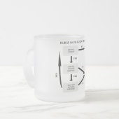 TASSE GIVRÉ PROTOCOLE DE COUPURE DE SALLE DE BAINS (Devant gauche)