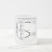 TASSE GIVRÉ PROTOCOLE DE COUPURE DE SALLE DE BAINS (Centre)