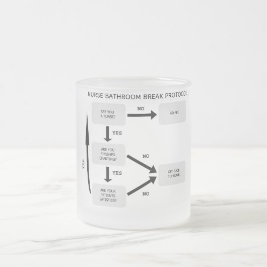 TASSE GIVRÉ PROTOCOLE DE COUPURE DE SALLE DE BAINS (Centre)