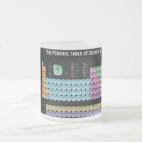 Tableau périodique des éléments