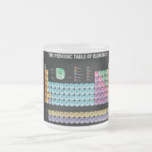 Tasse Givré Tableau périodique des éléments (Centre)