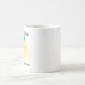 Tasse Idée Parfaite Poire (Centre)