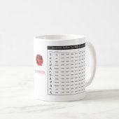 Tasse japonaise de diagramme de zodiaque et de (Devant droit)