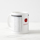 Tasse japonaise de diagramme de zodiaque et de (Devant gauche)