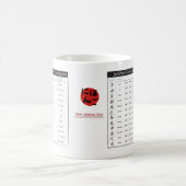 Tasse japonaise de diagramme de zodiaque et de (Centre)