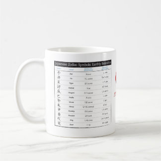 Tasse japonaise de diagramme de zodiaque et de