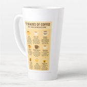 Tasse Latte « 12 nuances de café - Le Brewroscope ». (Angle gauche)