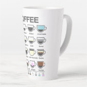 Tasse Latte Boue du Guide du café (Angle droit)