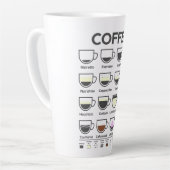 Tasse Latte Boue du Guide du café (Angle gauche)