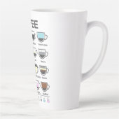 Tasse Latte Boue du Guide du café (Droite)