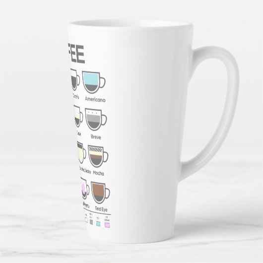 Tasse Latte Boue du Guide du café (Droite)