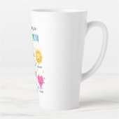 Tasse Latte Carte de remerciements d'appréciation de l'enseign (Droite)